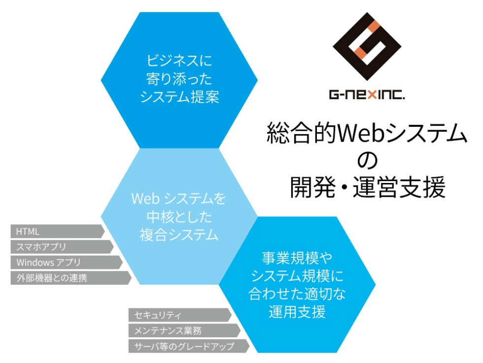 ジーネックスの強みの図
